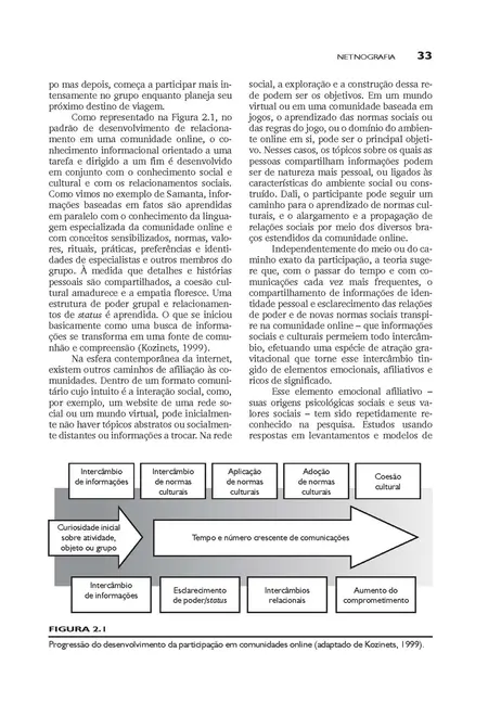 Netnografia